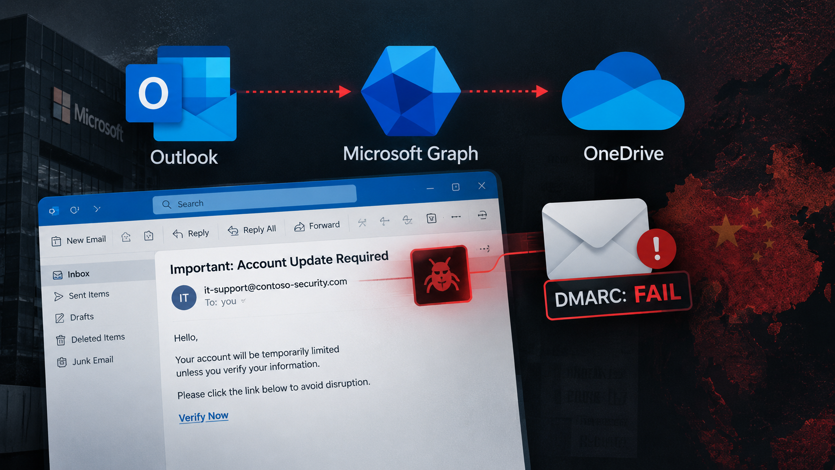 Antino backdoor hides commands in Outlook and OneDrive